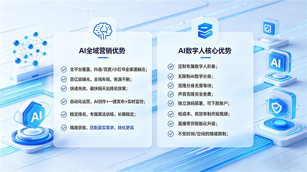 AI 全域营销与 AI 数字人核心优势总览